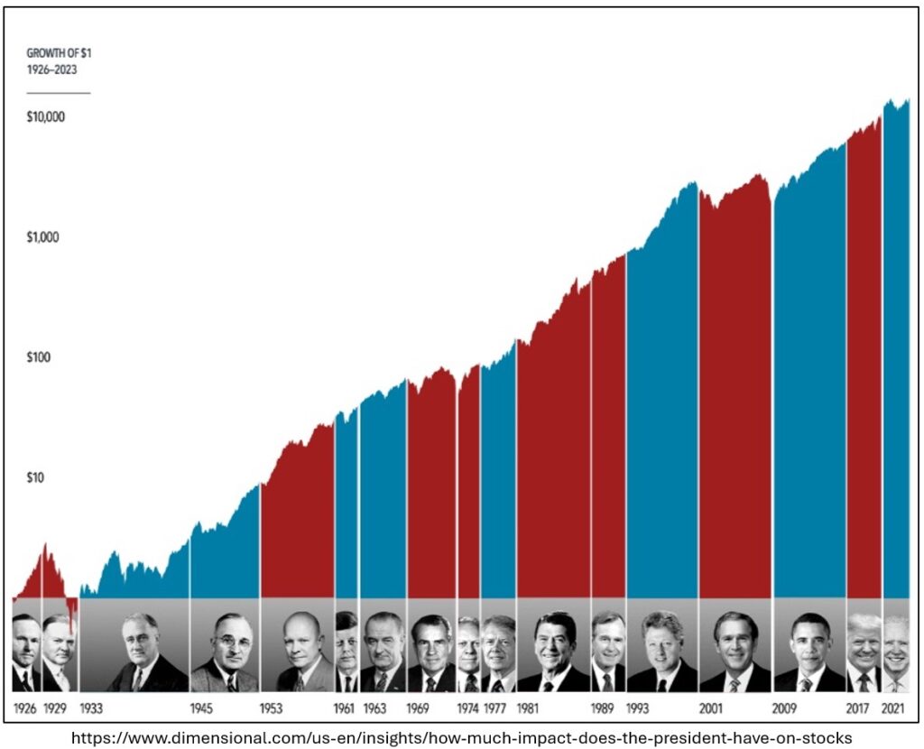 election and markets
